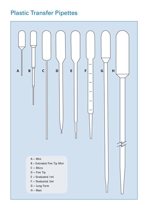 sizes of pipettes